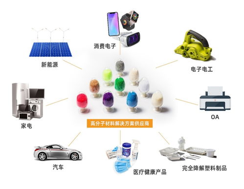 搶灘新能源材料高潛力賽道 市場擴(kuò)容為金發(fā)科技增添發(fā)展新動能 數(shù)字文化創(chuàng)意內(nèi)容應(yīng)用服務(wù)