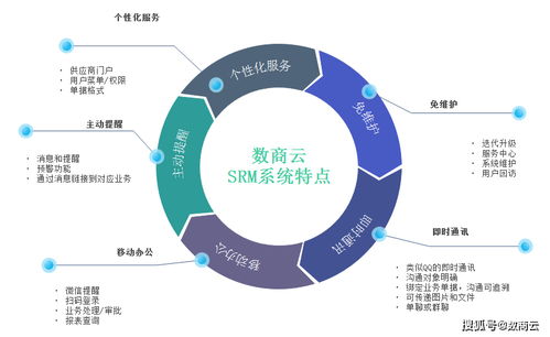 快消品行業(yè)供應(yīng)商SRM管理系統(tǒng) 強化產(chǎn)業(yè)協(xié)同，驅(qū)動企業(yè)精益管理